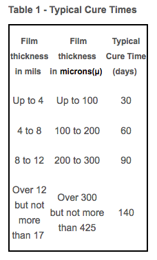 IWFA typical visual cure times table